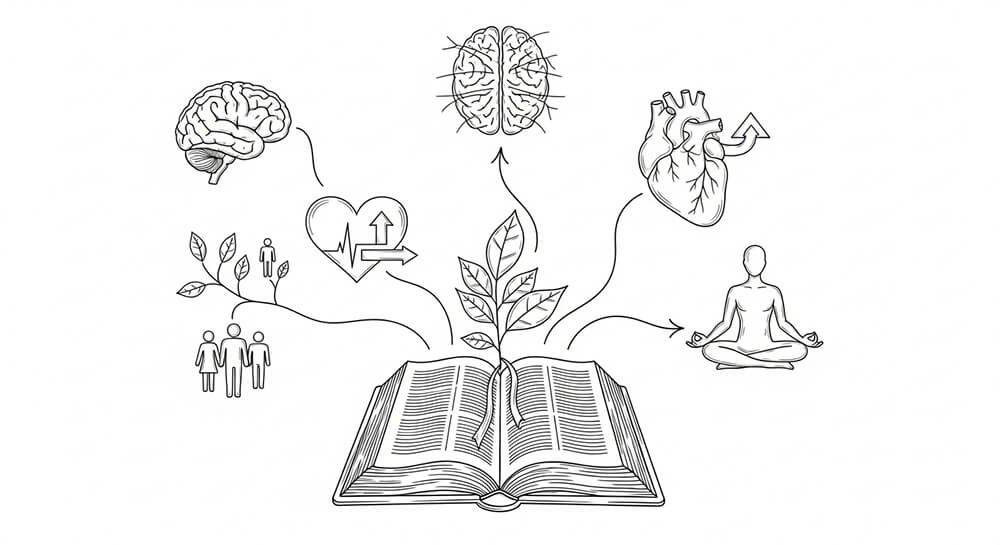 명상 보다 더 강력한 성경 읽기에 다양한 건강 효과를 소개한 성경책과 심장, 뇌, 명상등의 이미지